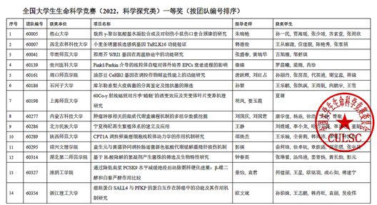 科技作品竞赛三等奖